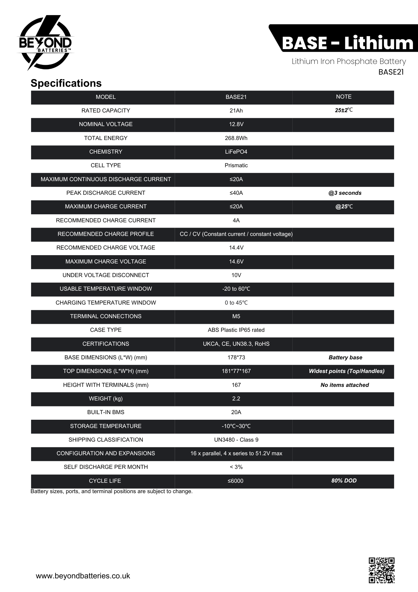 BASE21 - 12.8V LiFePO4 21Ah - Budget Friendly Lithium Iron Phosphate Battery