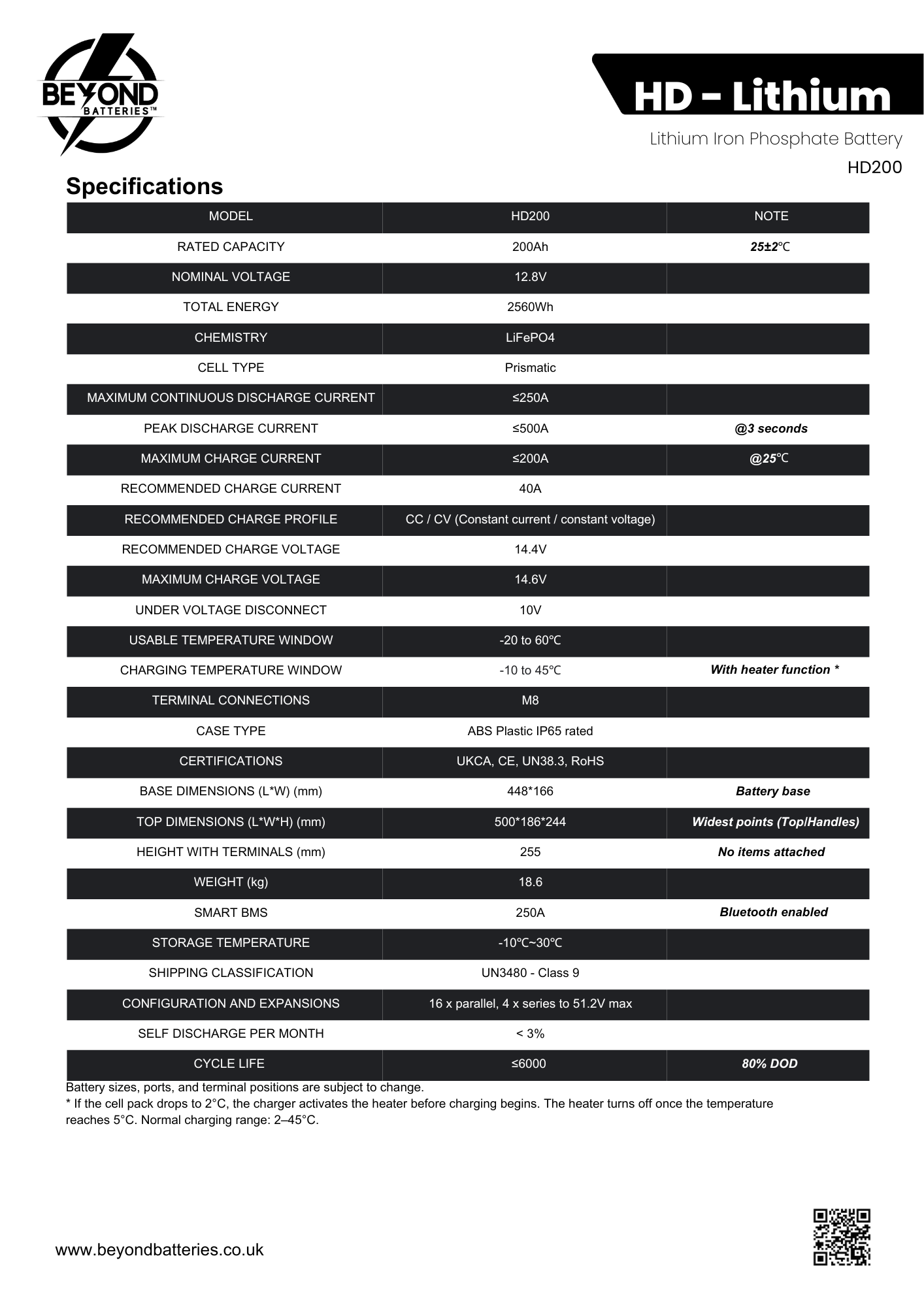 HD200 - High Performance Lithium - Smart LiFePO4 Lithium 12.8V Battery