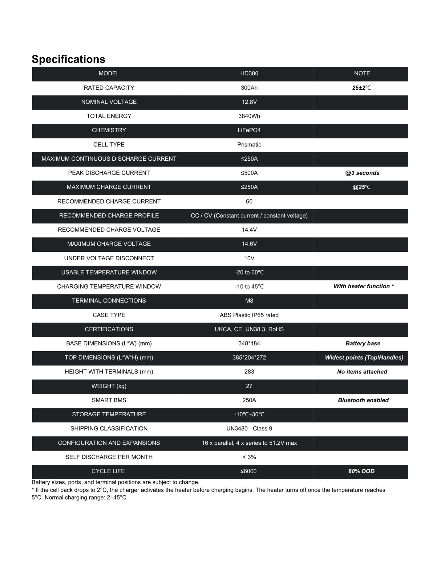 HD300 - High Performance Lithium - Smart LiFePO4 Lithium 12.8V Battery - No communication ports model