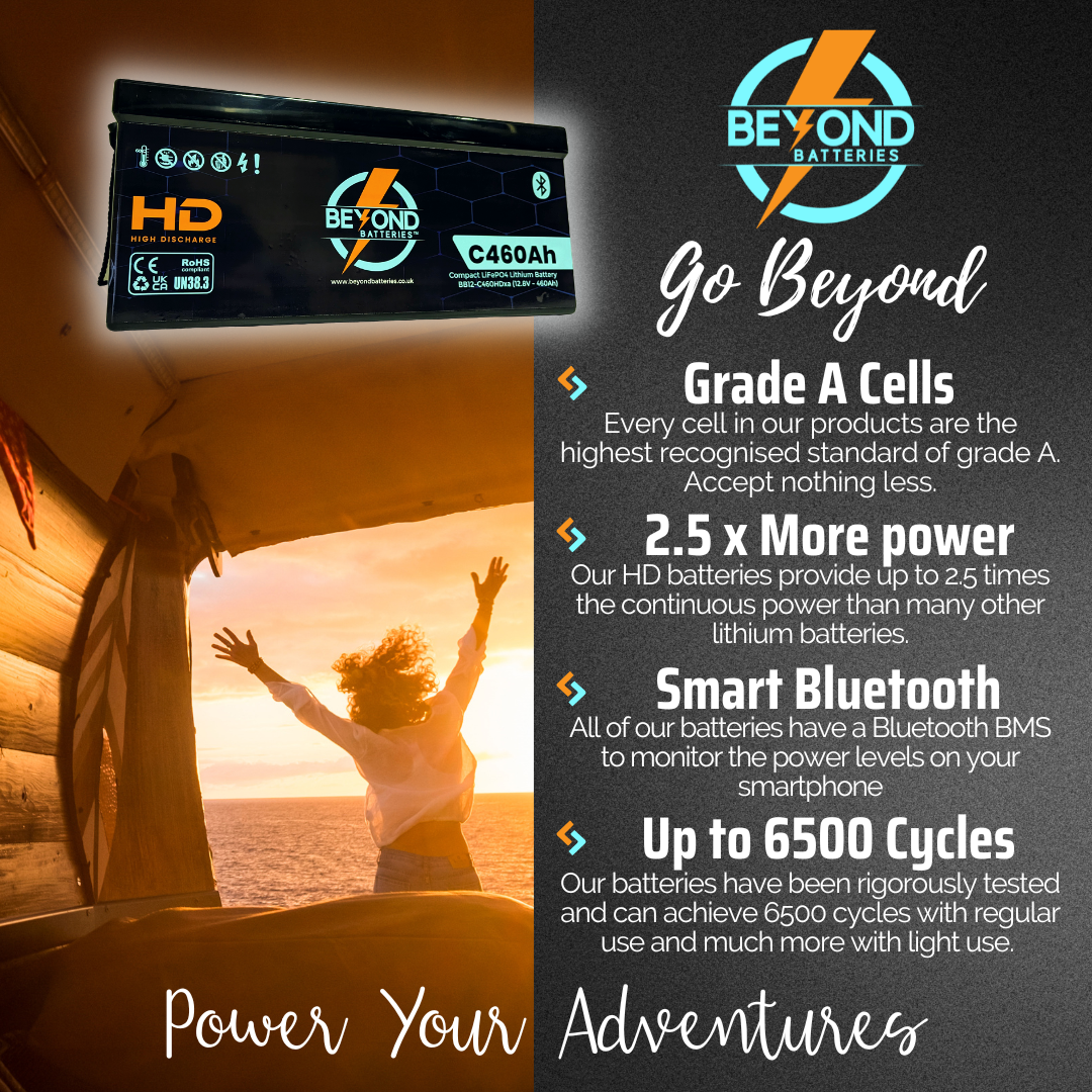 Beyond Batteries HD - High Performance Lithium - 460Ah - Smart LiFePO4 Lithium 12V Battery