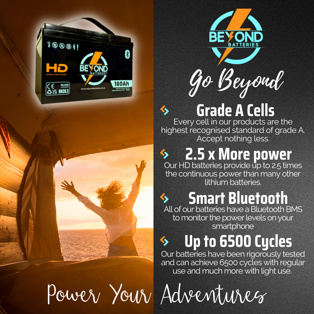 Beyond Batteries 160Ah HD - High Performance Lithium - Smart LiFePO4 Lithium 12V Battery