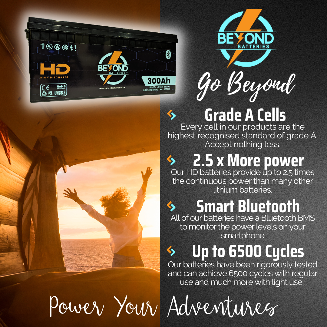 Beyond Batteries HD 300Ah - High Performance Lithium - Smart LiFePO4 Lithium 12V Battery