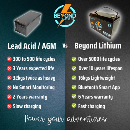 Beyond Batteries 160Ah HD - High Performance Lithium - Smart LiFePO4 Lithium 12V Battery