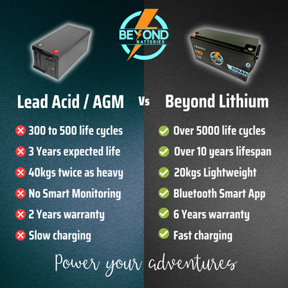 Beyond Batteries 200Ah HD - High Performance Lithium - Smart LiFePO4 Lithium 12V Battery