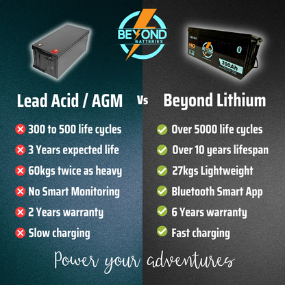 Beyond Batteries HD 300Ah - High Performance Lithium - Smart LiFePO4 Lithium 12V Battery