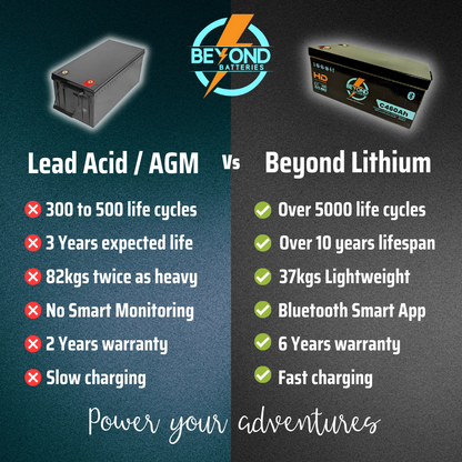 Beyond Batteries HD - High Performance Lithium - 460Ah - Smart LiFePO4 Lithium 12V Battery