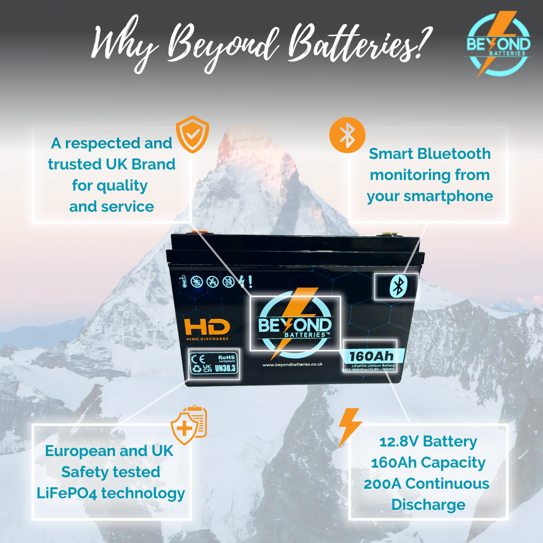 Beyond Batteries 160Ah HD - High Performance Lithium - Smart LiFePO4 Lithium 12V Battery