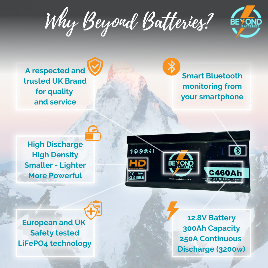 Beyond Batteries HD - High Performance Lithium - 460Ah - Smart LiFePO4 Lithium 12V Battery